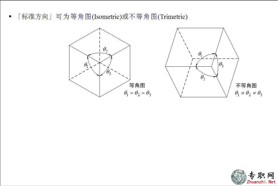 尲Creo2.0OӋҕl̳