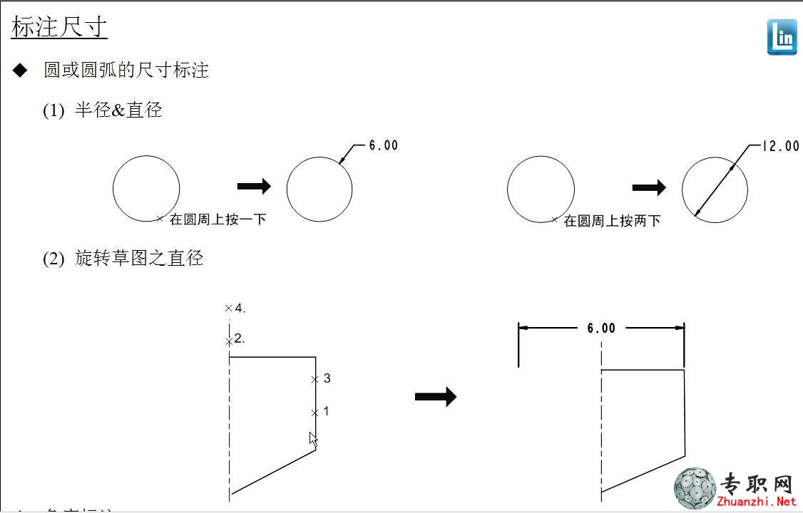 尲Creo2.0OӋҕl̳
