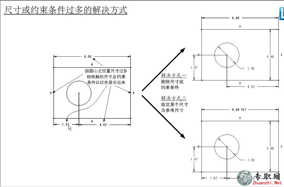 尲Creo2.0O(sh)Ӌ(j)ҕl̳