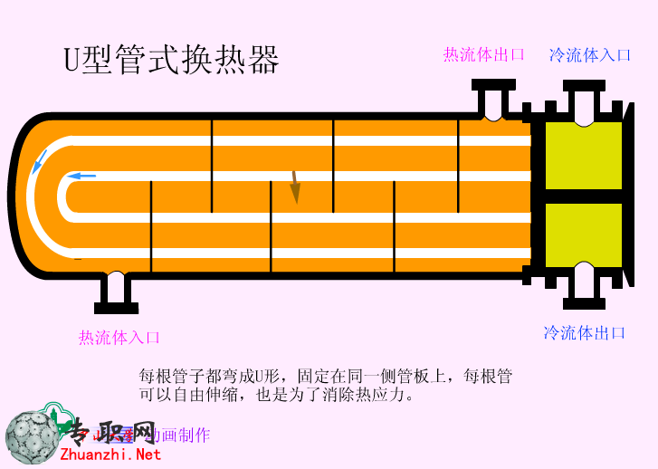中山大學機械設備原理動畫、化工原理動畫演示100種