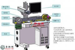 ԄMϼ˙C3Dģ_SolidWorksOӋ_Sldprt/Sldasm/x_tļd
